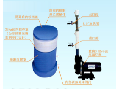 波爽3型自動加藥系統